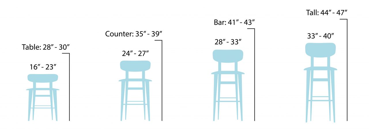 A Guide To Setting Up L I T Home Bar, How Much Space To Leave Between Bar Stools