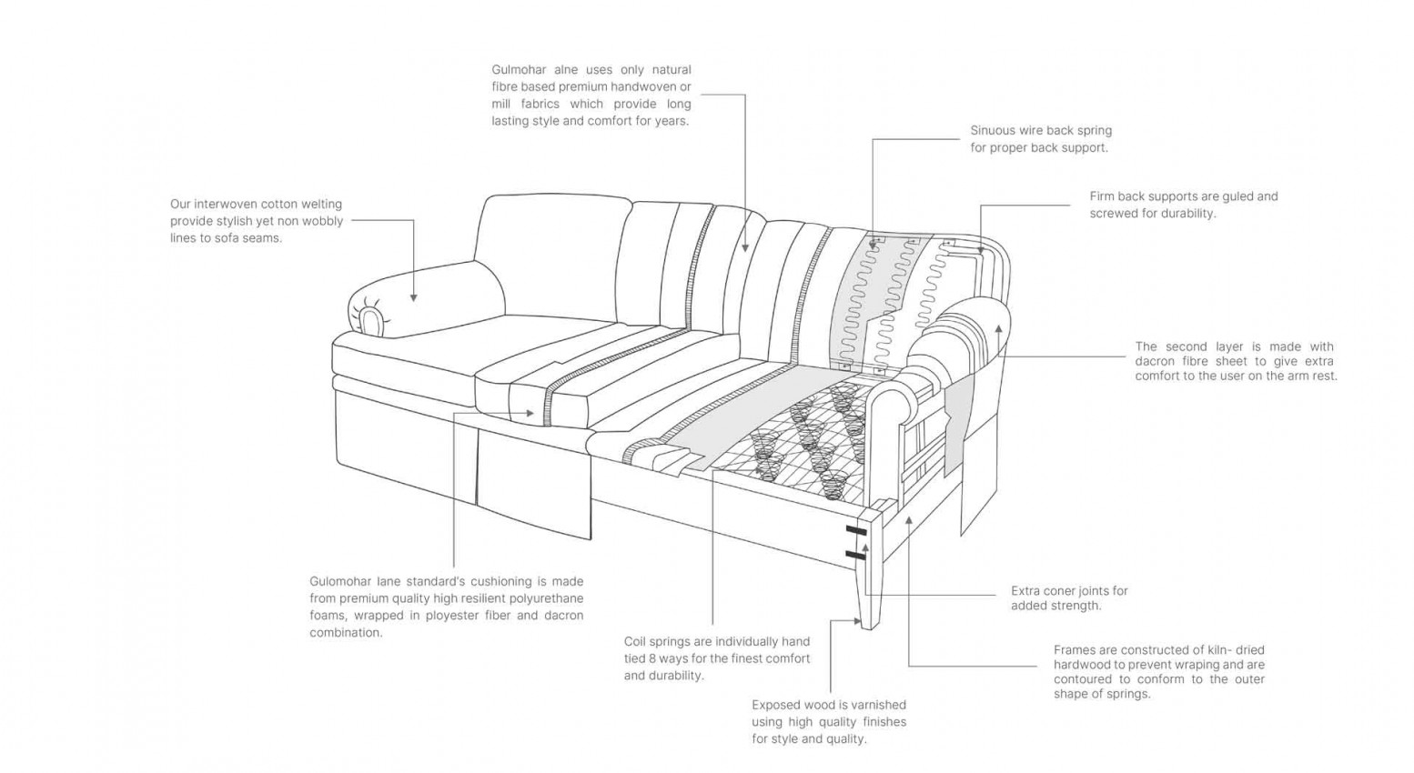 The Perfect Sofa